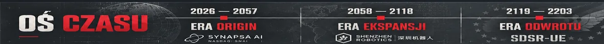 TIMELINE — ORIGIN ERA, EXPANSION ERA, RETREAT ERA